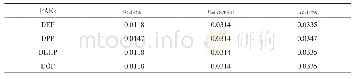 《表2 配制标准溶液产生的相对不确定度》