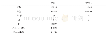 表3 F检验-双样本方差分析计算结果