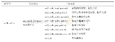 《表1 国密算法接口封装》