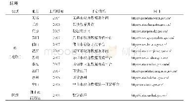 《表1 我国目前开放的25个地方政府数据开放平台》