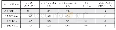 《表1 高职学生参与服务性学习试验组与对照组学习成绩比较》