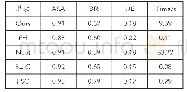 《表1 不同算法的指标对比》