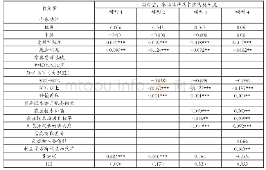 表2 回归模型：契合管理视角下缓解农业技术供需矛盾的对策研究——基于福建省三明、漳州调查数据