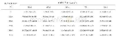 《表9 氮肥对硝酸还原酶活力的影响》