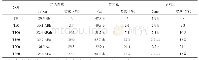 《表1 施用Symbex对茶园形态指标的影响》