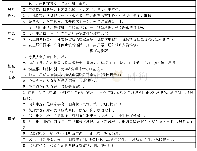 《表1 采油队（油井）岗位更换盘根操作卡》