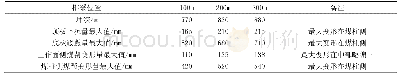 《表2 8106工作面近煤柱巷道围岩变形量》