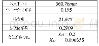 《表2 齿轮几何参数：基于MATLAB的齿轮传动系统优化设计》