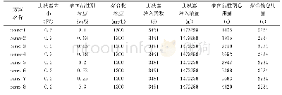 《表1 不同主段塞表面活性剂浓度各方案主要注入参数》