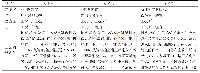 《表1 低温乙烯工艺方案：煤制烯烃项目增加低温乙烯生产设施的方案探讨》