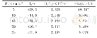 表1 SMC-1400树脂体系的动态DSC数据