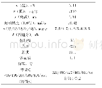 《表1 加氢减压渣油性质：催化裂化掺炼常三线增产丙烯和汽油的工业试验》