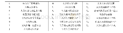 表1 泄漏事故的事故树事件表