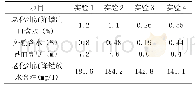 《表1 老化油沉降罐油水界面控制》