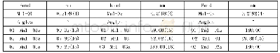 《表2 标题配合物的主要键长(nm)和键角()》