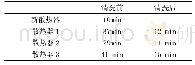 表1 清洗前后散热时间对比