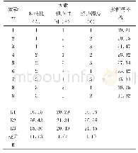 表2 超声波浸提的正交试验结果