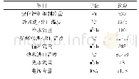 表2 设备基本参数表：溴化锂制冷机组在磷酸净化工艺应用