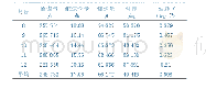 《表4 2018年8至12月浮选油耗统计表》