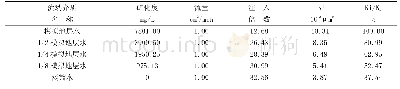 表3 盐敏实验结果数据表