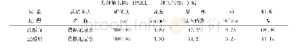 《表5 酸敏实验结果数据表》