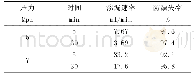《表2 多级粒径防漏失高强度堵剂防漏失效率评价试验》