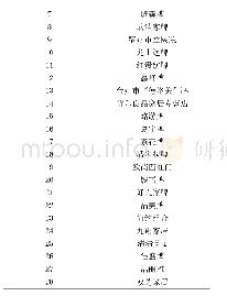 表1 一次性塑料鞋套样品表