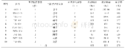 《表4 酸化增能技术应用效果统计表》