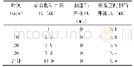 《表3 钻井液在HTHP页岩床中的滤失量》