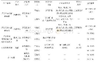 表2 储油库排放口及执行标准的判定【1】