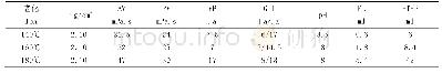 《表1 基础配方在140℃、160℃和180℃条件下老化16h性能对比》