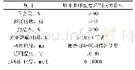 《表2 吸水膨胀型暂堵剂基本参数表》