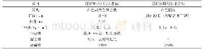 《表3 复合暂堵剂基本参数表》