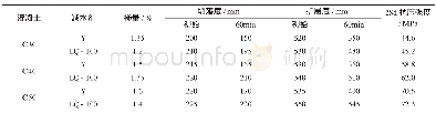 《表4 混凝土拌合物性能》