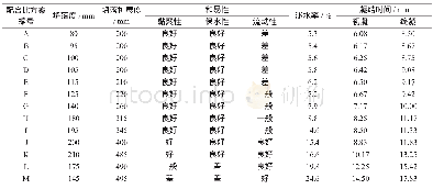 《表9 拌合物性能试验数据》