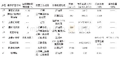 《表2 几种基体增强材料与湿溶胶复合方案》