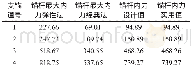 《表2 锚杆内力及锚固参数》