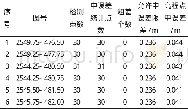 《表3 高程点精度统计表》