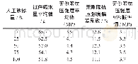 《表5 不同人工砂掺量无侧限抗压强度试验》