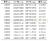 《表2 部分测量数据：惯性陀螺仪在非开挖燃气施工管线定位测量中的应用研究》