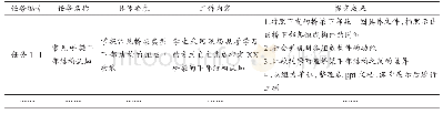 《表1 学习任务具体样式：信息化技术及优质数字教育资源在桥梁施工教学中的应用探讨》