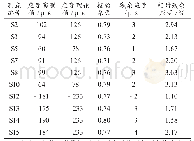 《表1 工况一试验荷载作用下控制截面应变结果》