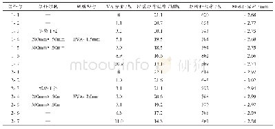 表1 不同VA含量EVA防水板物理性能比对