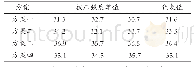 《表1 同条件养护混凝土28d抗压强度》