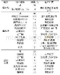 表1 水包水多彩涂料组分配方