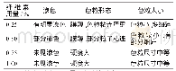 《表3 基础漆纤维素用量对色粒的影响》