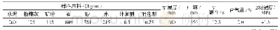 表4 生产配比及工作性能数据