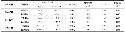 《表1 正截面抗弯承载力验算结果汇总表》