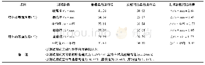 表3 隔热性能检测数据处理过程相关参数值