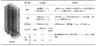 《表2 围护结构热工参数及做法》